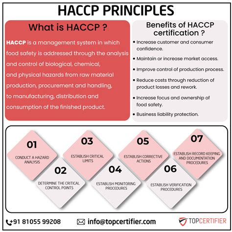 ISO 22000 Certification in Philippines HACCP Certification.